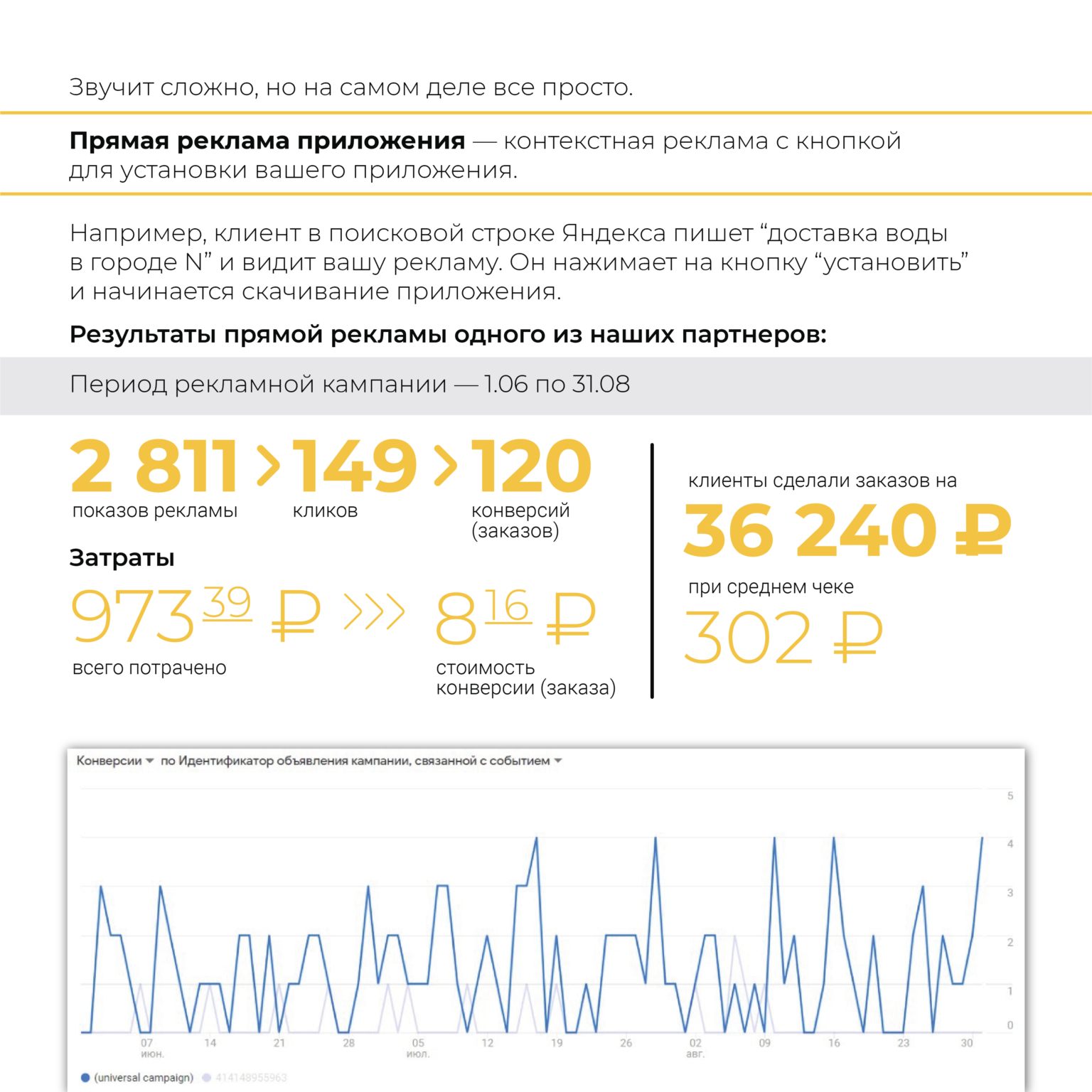 Кейс «Прямая реклама мобильного приложения» — База знаний Aqua Delivery